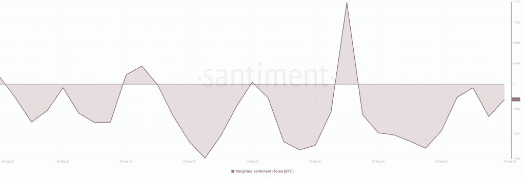 Bitcoin BTC 14.17.21 02 Oct 2022 1