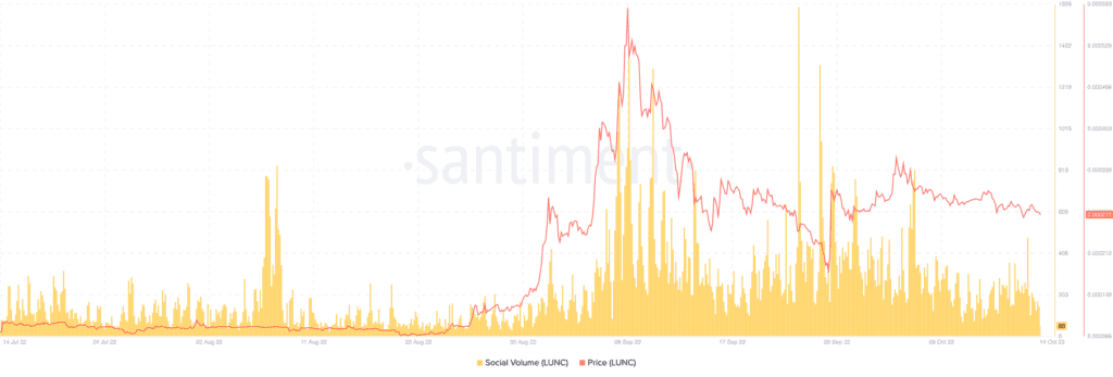 Bitcoin BTC 14.21.51 15 Oct 2022