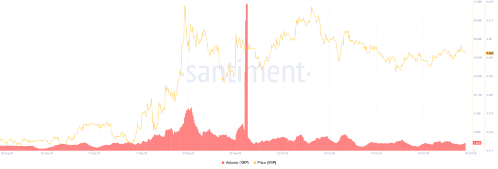 Bitcoin BTC 14.25.02 30 Oct 2022