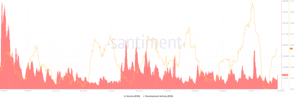 Bitcoin BTC 15.04.18 29 Oct 2022