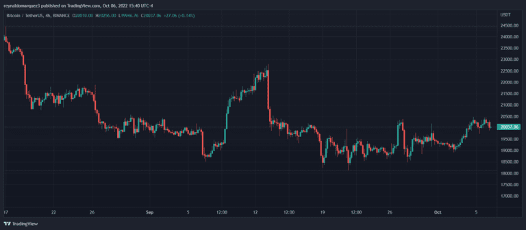 Bitcoin BTC BTCUSDT 1 768x336 1