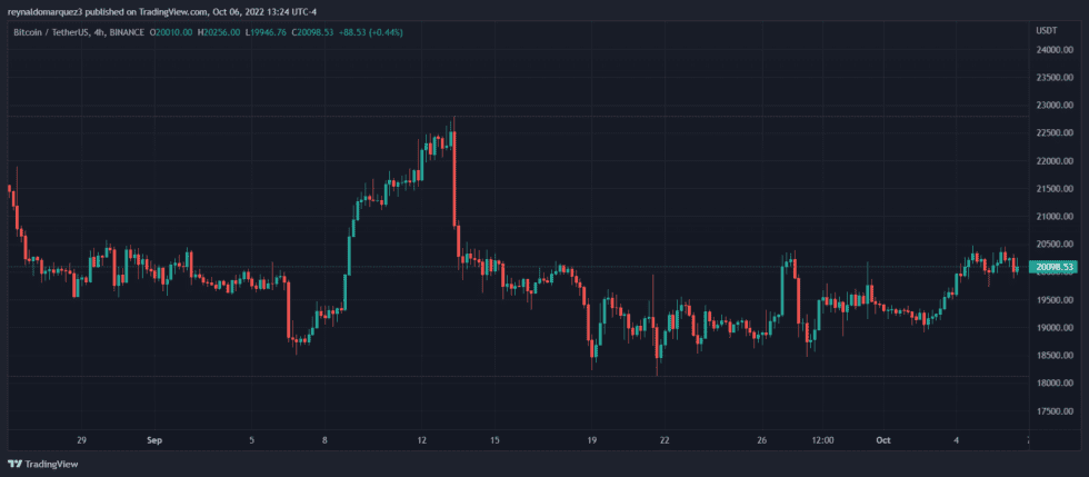 Bitcoin BTC BTCUSDT 1 980x429 1