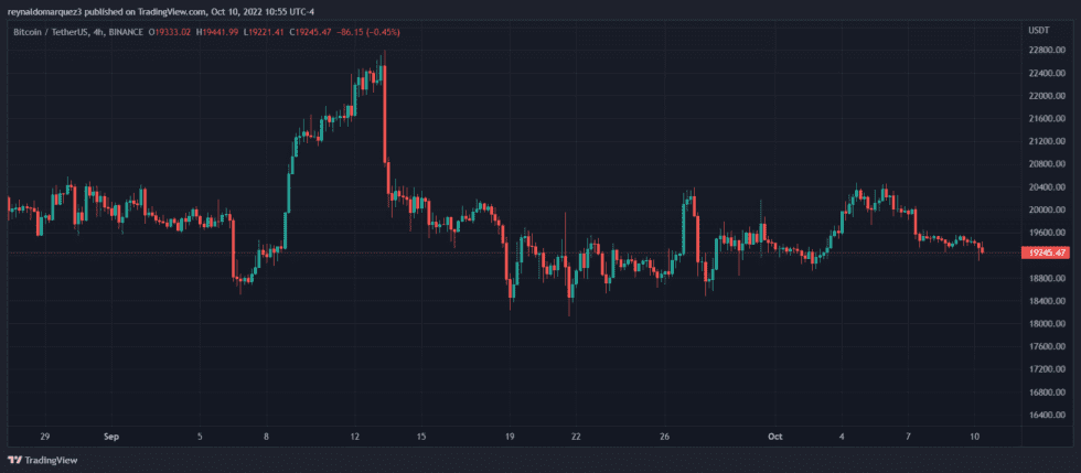 Bitcoin BTC BTCUSDT 2 980x429 1