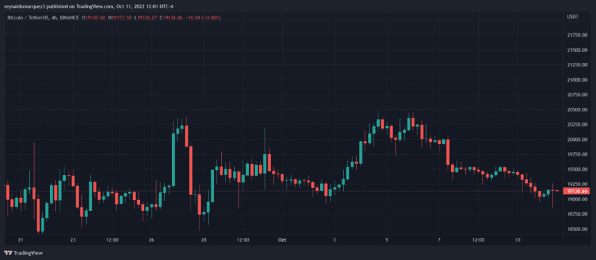 Bitcoin BTC BTCUSDT 3 860x376 1