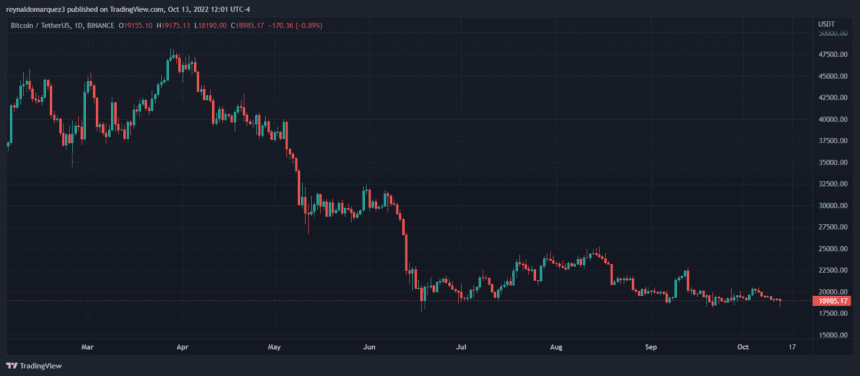 Bitcoin BTC BTCUSDT 4 860x376 1