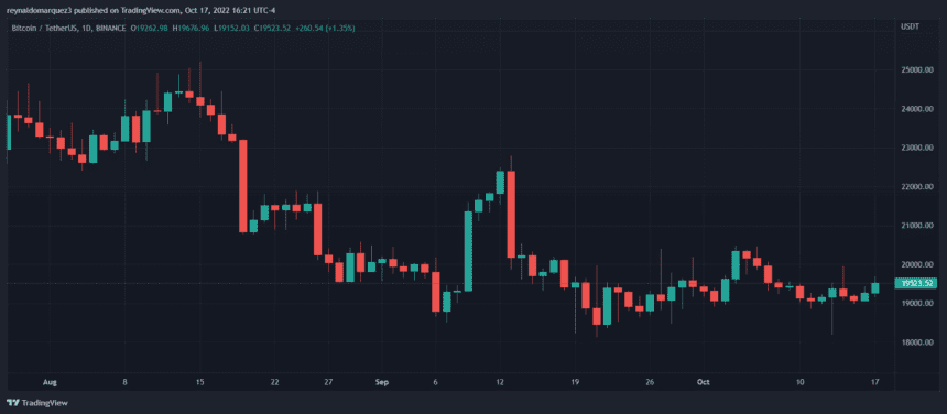 Bitcoin BTC BTCUSDT 5 860x376 1