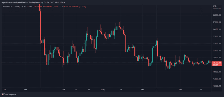 Bitcoin BTC BTCUSDT 6 860x376 1