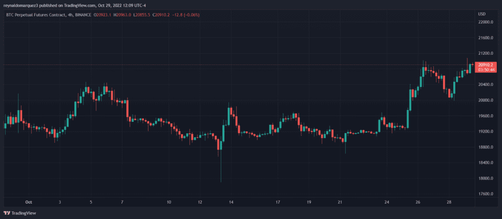 Bitcoin BTC BTCUSDT 6 980x428 1