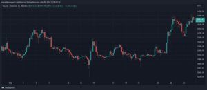 Bitcoin BTC BTCUSDT 7 860x376 1