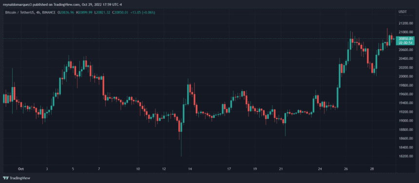 Bitcoin BTC BTCUSDT 7 860x376 1