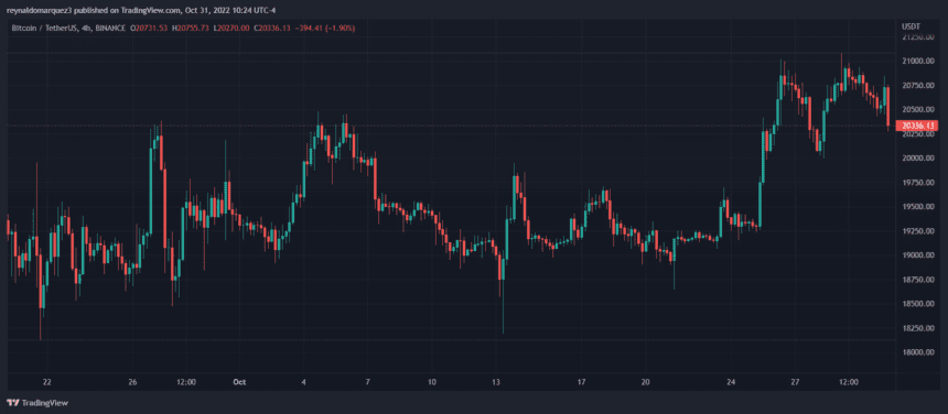 Bitcoin BTC BTCUSDT 8 860x376 1