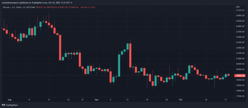 Bitcoin BTC BTCUSDT Chart 1 1 860x376 1