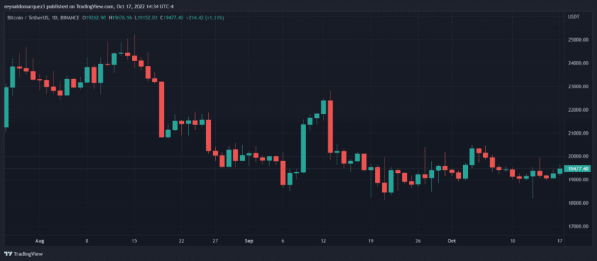 Bitcoin BTC BTCUSDT Chart 1 860x376 1