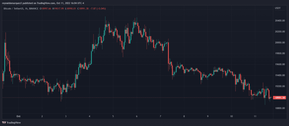 Bitcoin BTC BTCUSDT Crypto 980x429 1