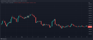 Bitcoin BTC BTCUSDT FTX 3commas 980x429 1