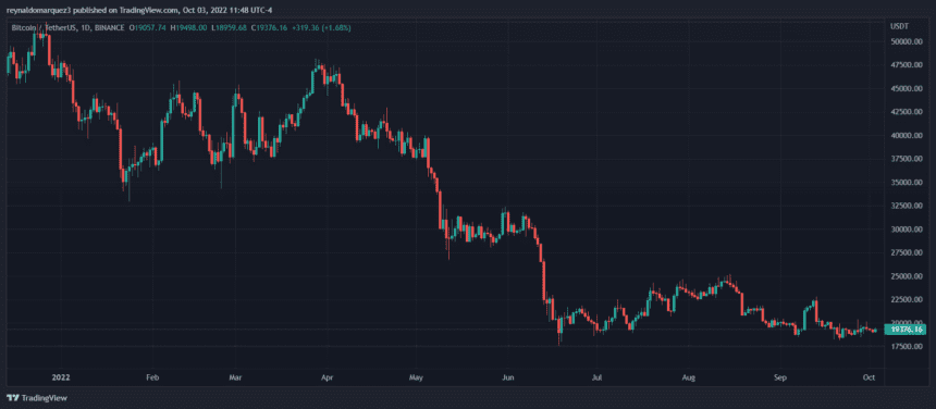 Bitcoin BTC BTCUSDT tradingview 860x376 1