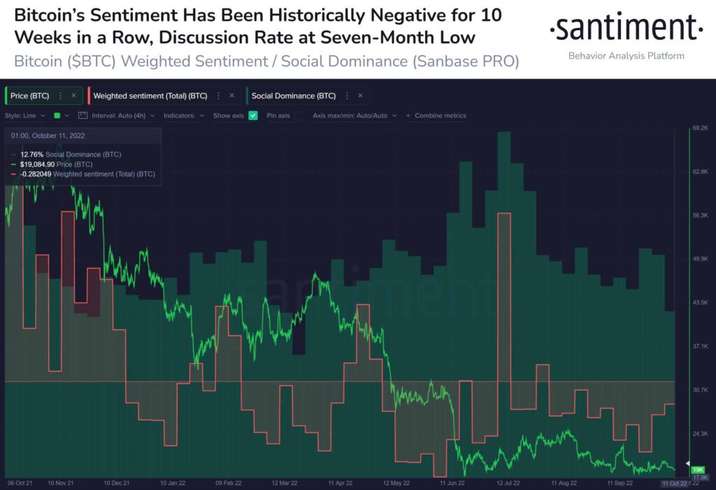 Bitcoin BTC Discussion Rate