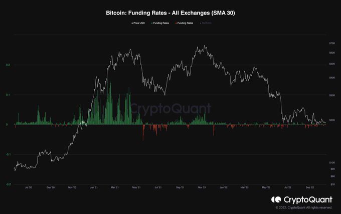 Bitcoin Funding Rate