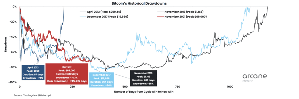 Bitcoin bear market 1536x511 1