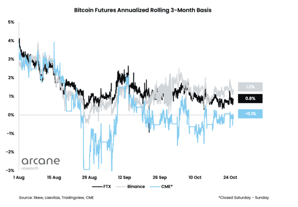 Bitcoin futures volume 605x420 1