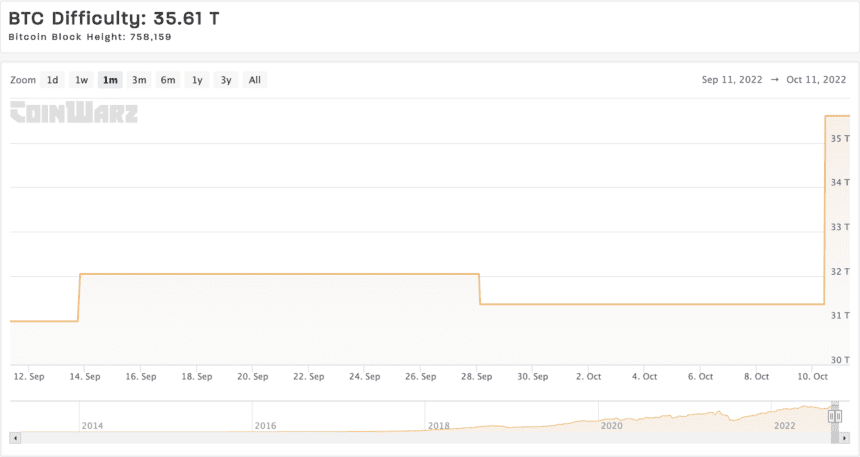 Bitcoin mining difficulty adjustment 860x457 1