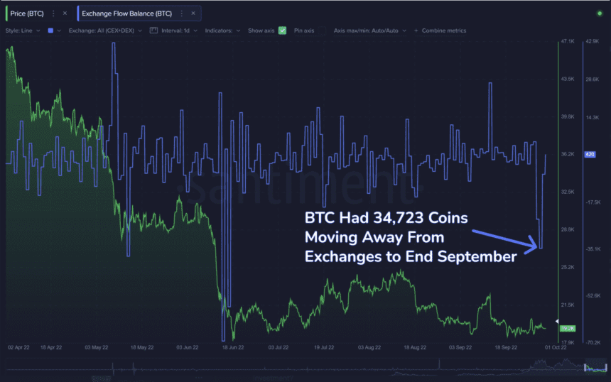 Bitcoin outflow 860x538 1