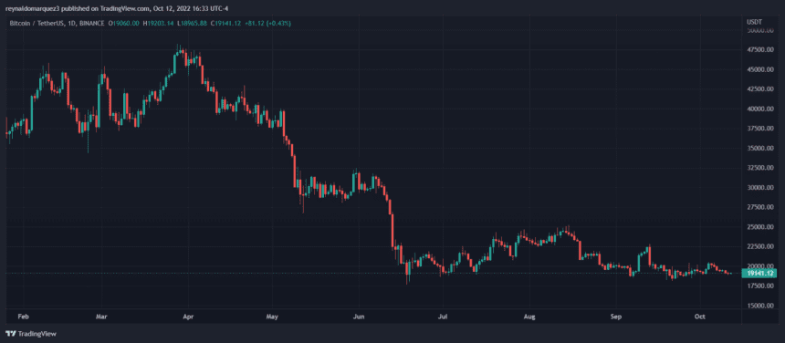 Bitcoin price BTC BTCUSDT 2 860x376 1