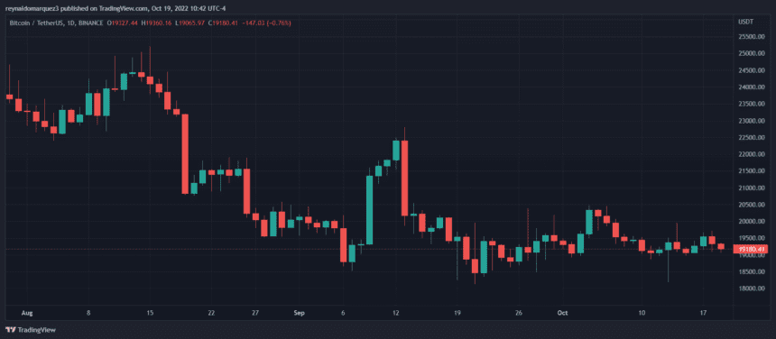 Bitcoin price BTC BTCUSDT 3 860x376 1