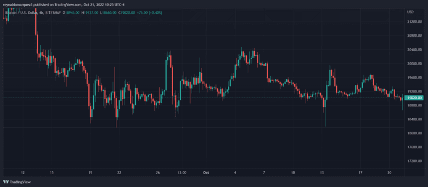 Bitcoin price BTC BTCUSDT 4 860x376 1