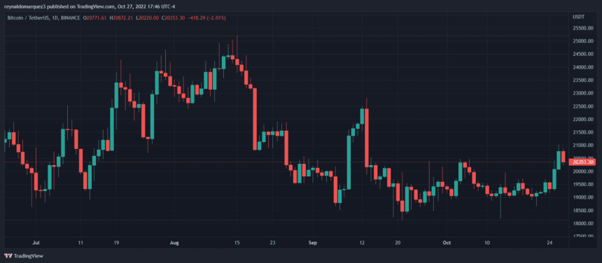 Bitcoin price BTC BTCUSDT 5 860x376 1