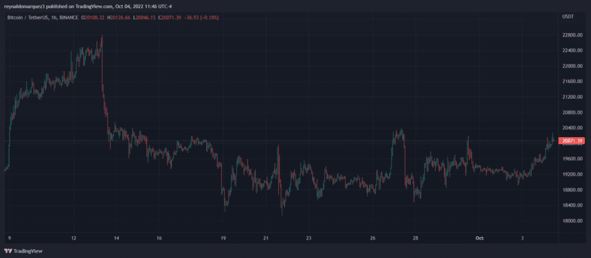 Bitcoin price BTC BTCUSDT 860x376 1