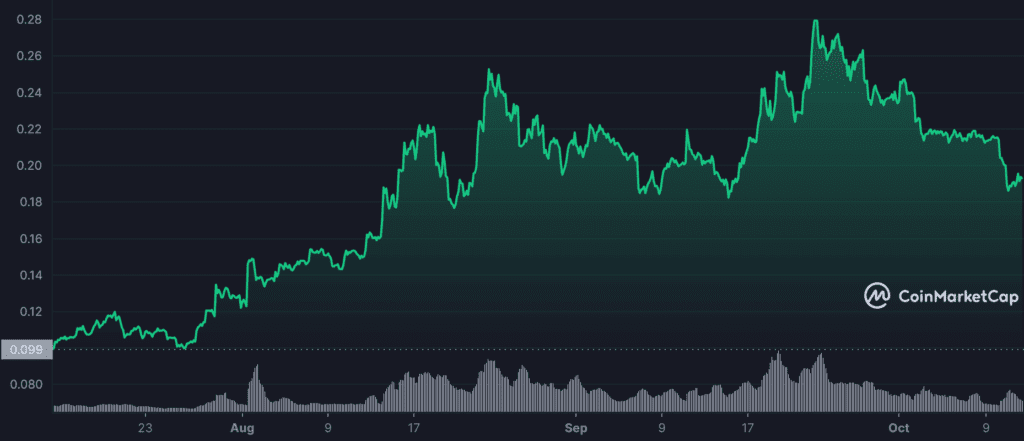 CHZ 3M graph coinmarketcap