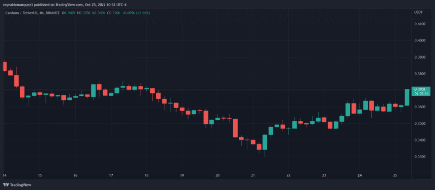 Cardano ADA ADAUSDT 860x376 1