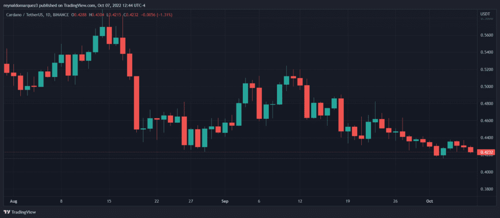 Cardano Foundation ADA ADAUSDT 980x428 1