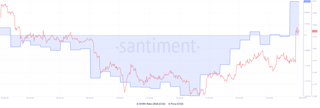 ChainLink LINK 12.39.10 31 Oct 2022