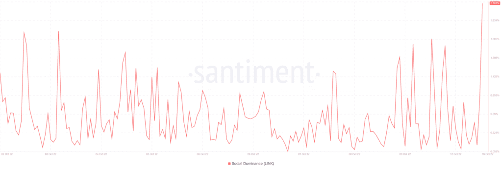 ChainLink LINK 12.48.53 10 Oct 2022