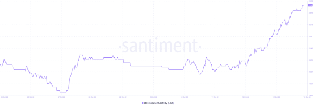 ChainLink LINK 13.18.54 13 Oct 2022