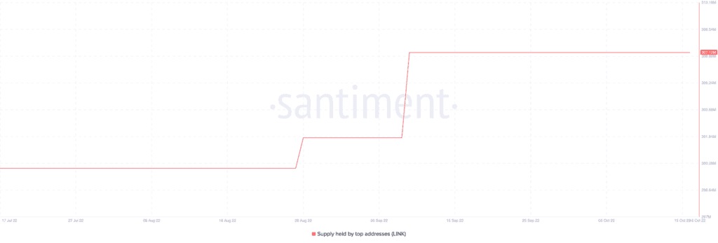 ChainLink LINK 13.25.02 17 Oct 2022