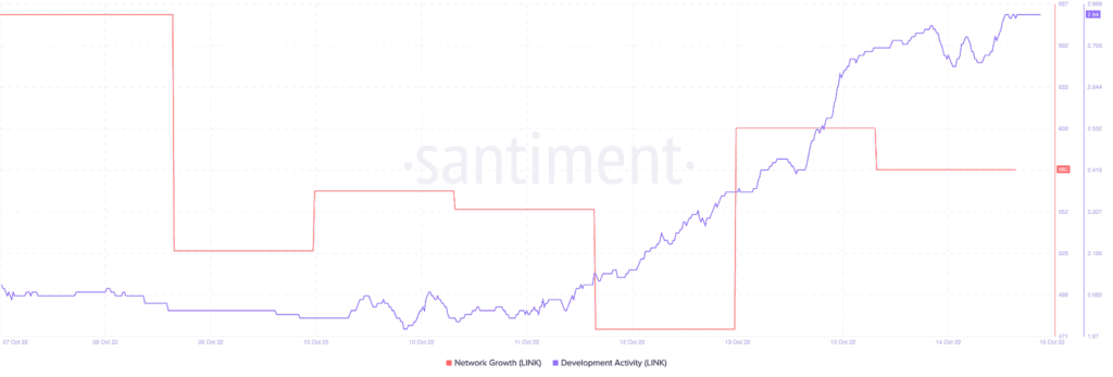 ChainLink LINK 13.53.06 15 Oct 2022