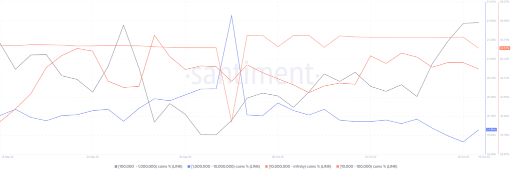 ChainLink LINK 16.28.06 19 Oct 2022