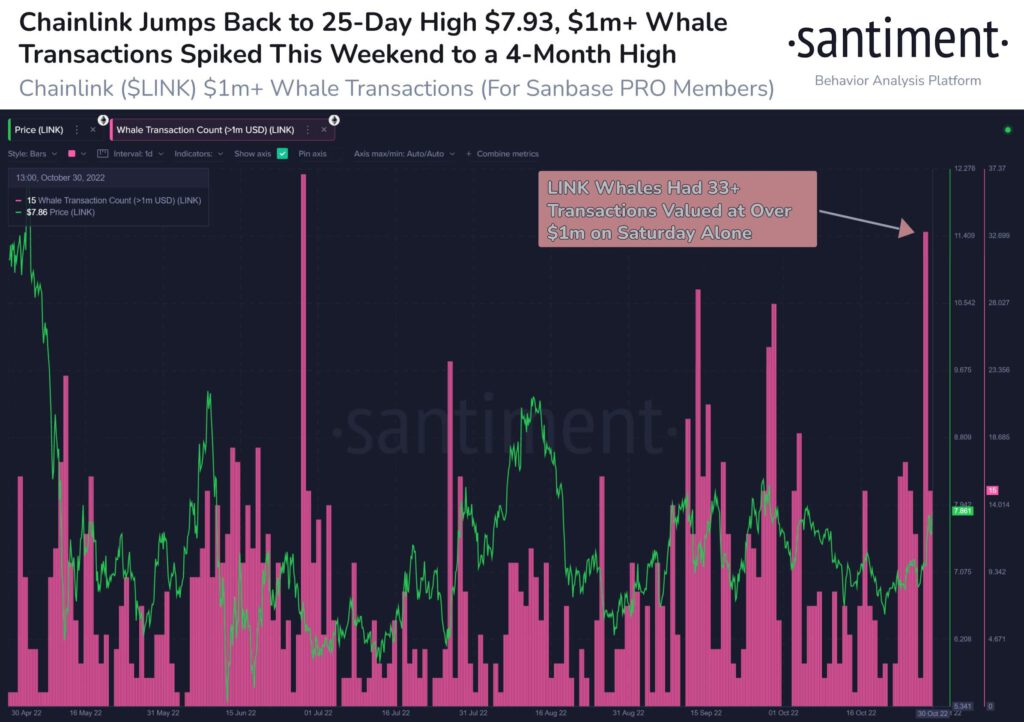 Chainlink LINK Whale Transactions