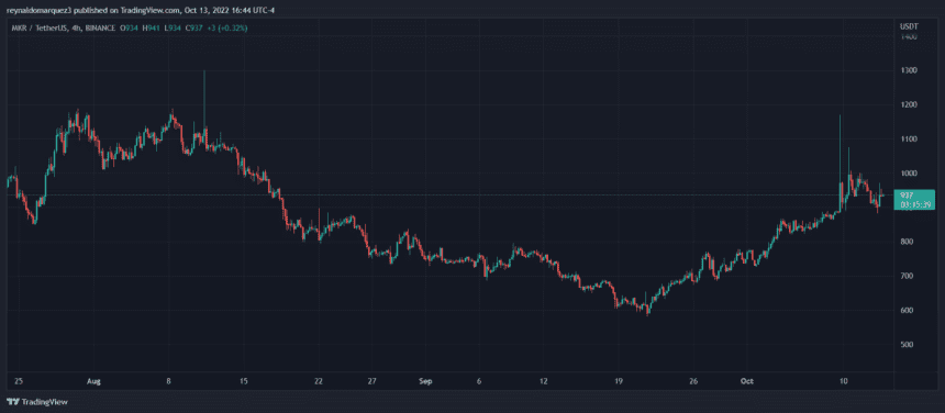 Crypto MKR MKRUSDT 860x376 1