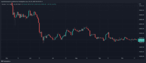 Crypto trading Bitcoin BTC BTCUSDT 980x429 1