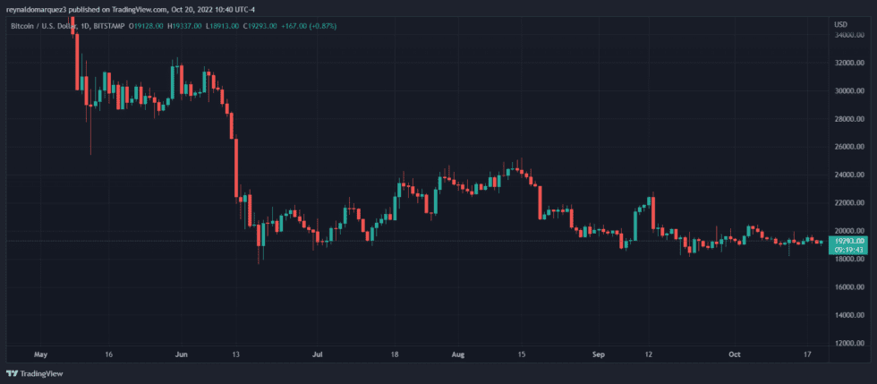 Crypto trading Bitcoin BTC BTCUSDT 980x429 1