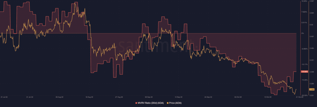 Curve on Ethereum CRV 12.35.43 22 Oct 2022