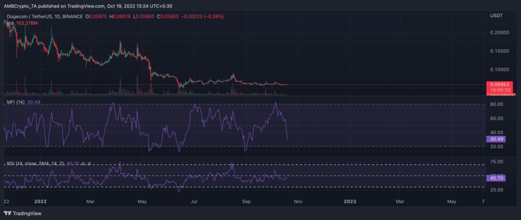 DOGEUSDT 2022 10 19 08 54 28