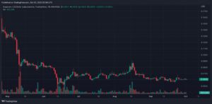 DOGEUSD 2022 10 02 08 26 57