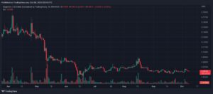 DOGEUSD 2022 10 09 11 00 22