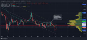 DOGEUSD 2022 10 13 17 11 34