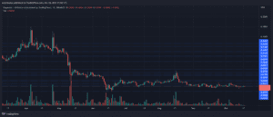 DOGEUSD 2022 10 18 17 20 57 1